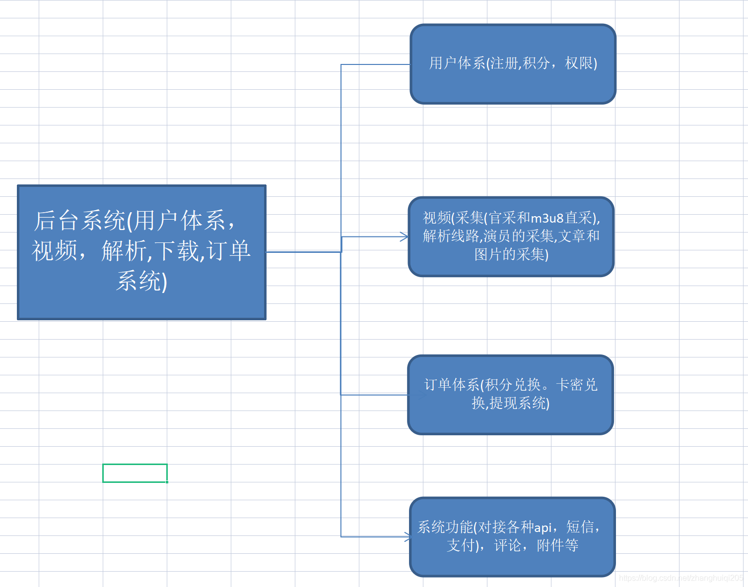 苹果cms的全解析（第一节大体阐述）（苹果cms是什么）